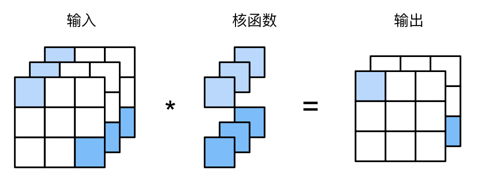 截屏2023-08-12 20.13.27